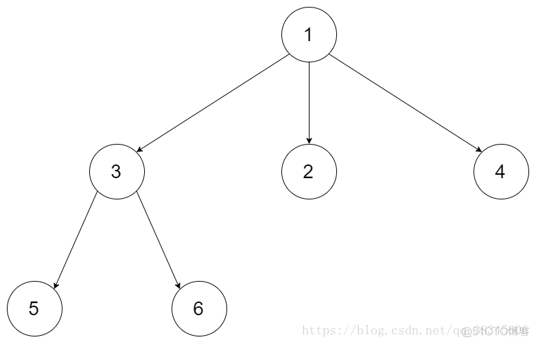 LeetCode-Java-559. Maximum Depth of N-ary Tree_递归