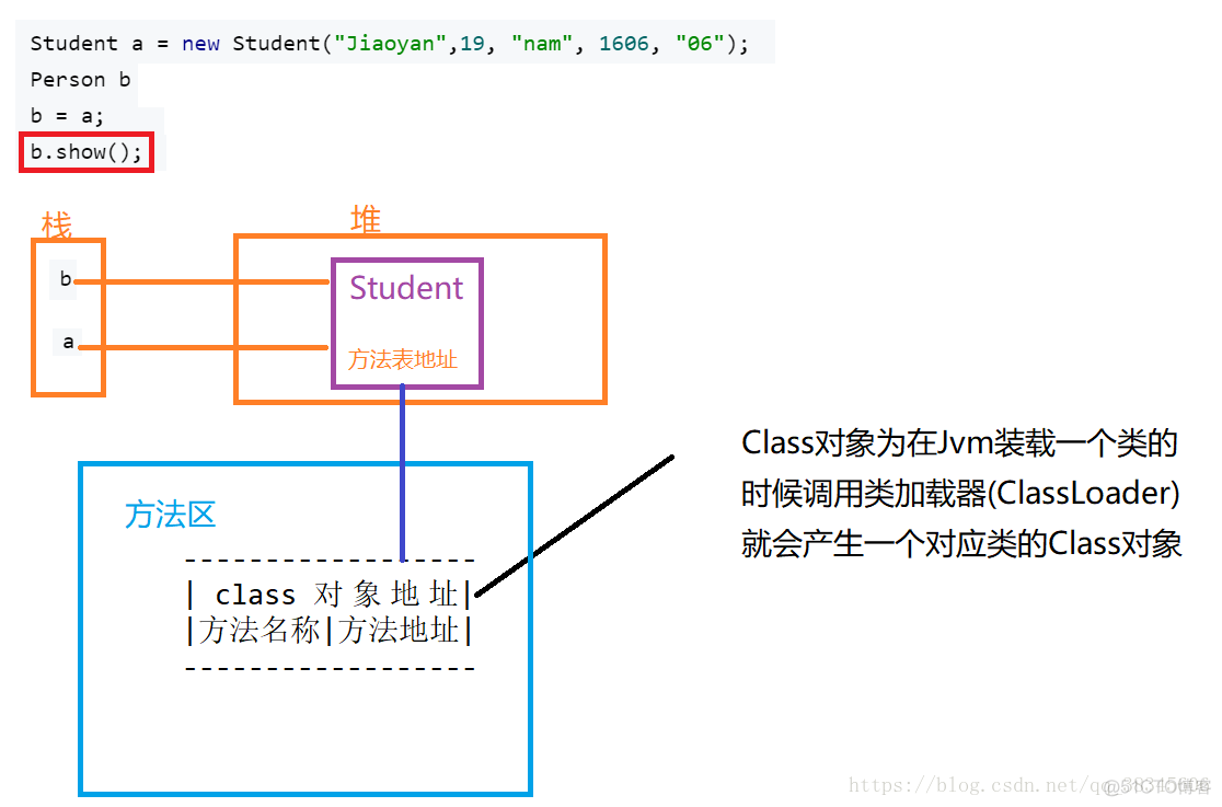 38-咸鱼学Java-面向对象编程核心之继承_构造函数_02