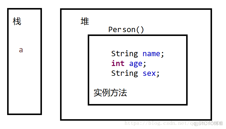 14-咸鱼学Java-面向对象基础:类_初始化