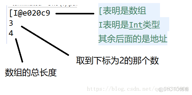 4-咸鱼学Java-Java简单的运算符_System_02