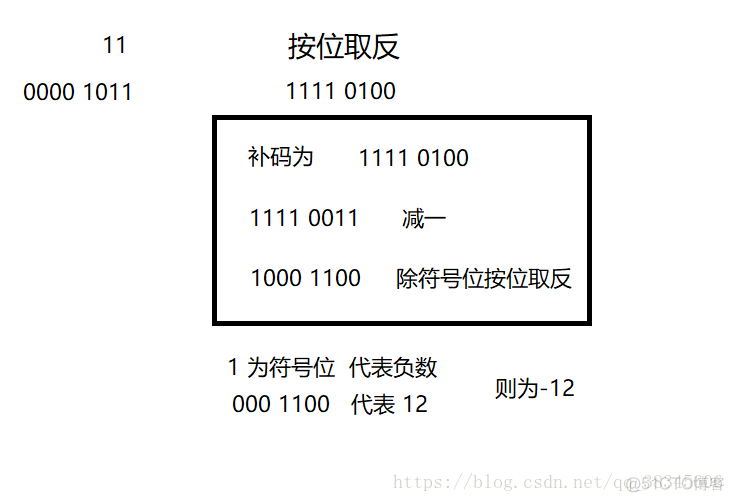 4-咸鱼学Java-Java简单的运算符_位或_04