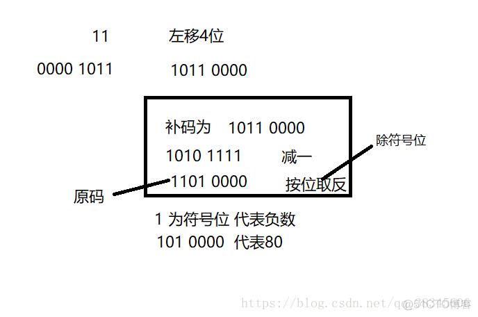 4-咸鱼学Java-Java简单的运算符_位或_08