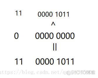 4-咸鱼学Java-Java简单的运算符_运算符_13