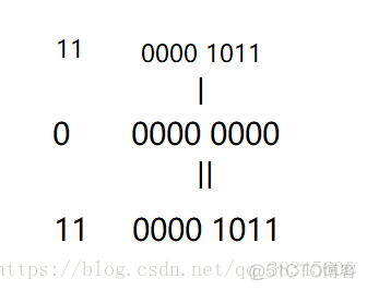 4-咸鱼学Java-Java简单的运算符_System_14