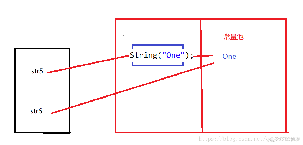 3-咸鱼学Java-Java的引用类String解析_System_03