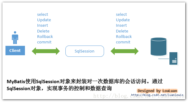 深入理解mybatis原理(七) MyBatis的架构设计以及实例分析_java_05