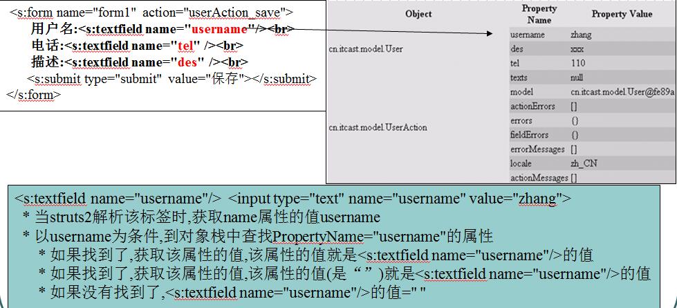 深入分析JavaWeb 49 -- Struts2中常用标签与主题_struts_02