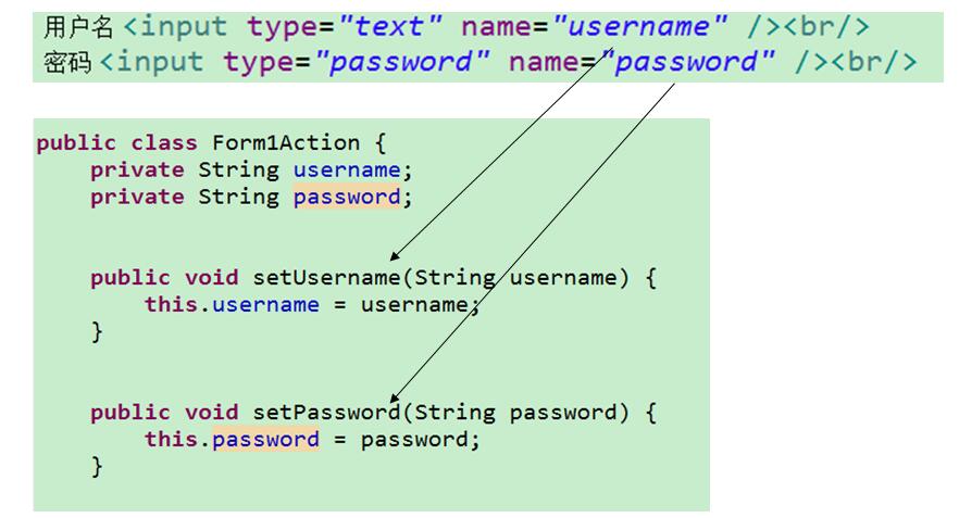 深入分析JavaWeb 45 -- Struts2封装请求参数与类型转换_java