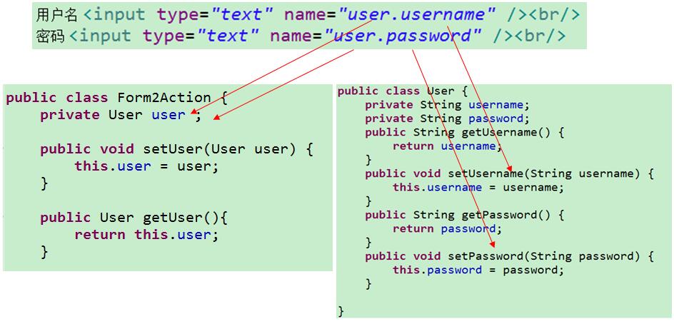 深入分析JavaWeb 45 -- Struts2封装请求参数与类型转换_类型转换_02