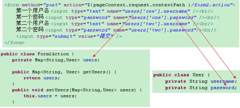 深入分析JavaWeb 45 -- Struts2封装请求参数与类型转换_java_06