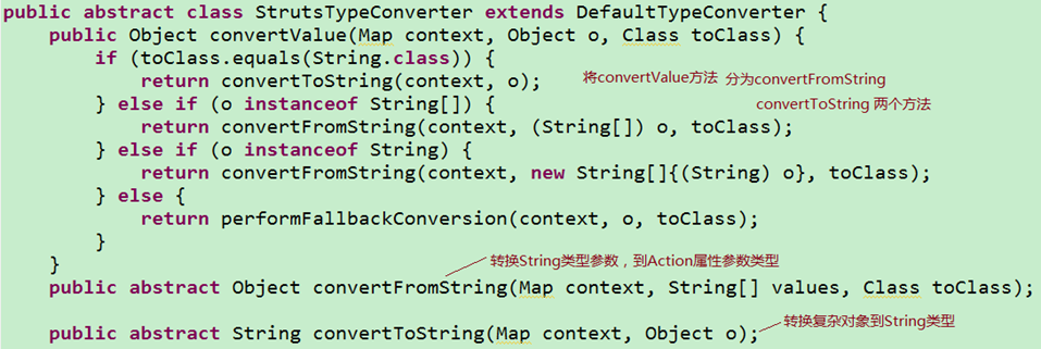 深入分析JavaWeb 45 -- Struts2封装请求参数与类型转换_java_10