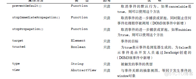 JavaScript学习--Item35 事件流与事件处理_事件冒泡_11