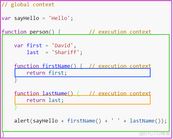 JavaScript学习--Item19 执行上下文（execution context）_执行上下文