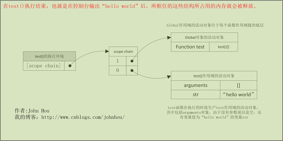 JavaScript学习--Item10 闭包（closure）_内部函数