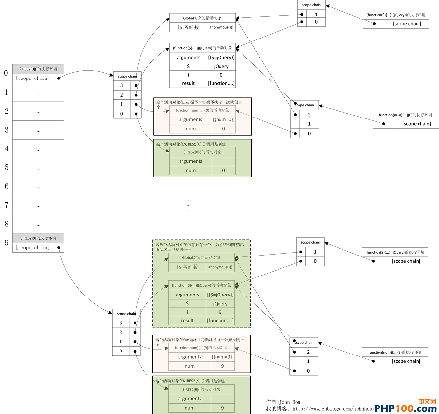 JavaScript学习--Item10 闭包（closure）_作用域链_03