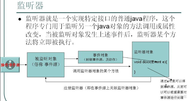 深入分析JavaWeb 38 -- 监听器(Listener)快速学习_java web