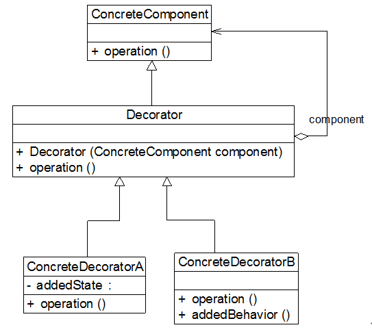 结构型：设计模式之装饰模式(十一）_构件库_06