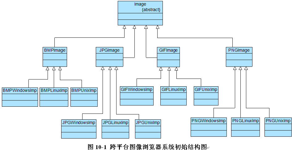 结构型：设计模式之桥接模式（七）_桥接模式