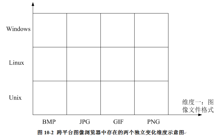 结构型：设计模式之桥接模式（七）_抽象类_02