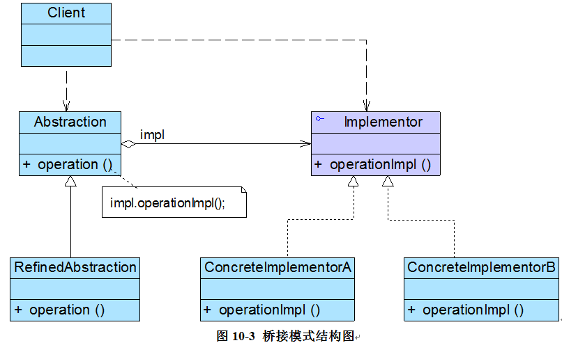 结构型：设计模式之桥接模式（七）_桥接模式_03