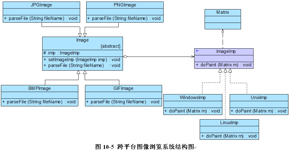 结构型：设计模式之桥接模式（七）_桥接模式_05