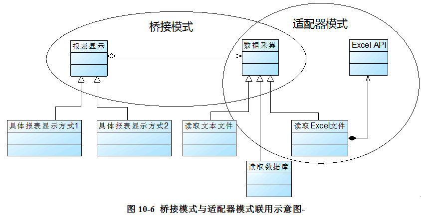 结构型：设计模式之桥接模式（七）_抽象类_06