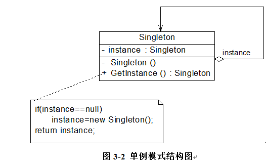 创建型：设计模式之单例模式（三）_java_02