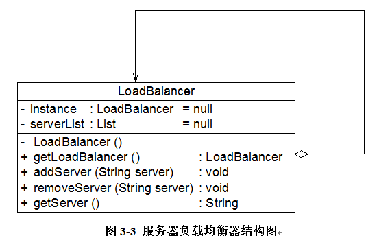 创建型：设计模式之单例模式（三）_单例模式_03