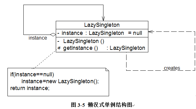 创建型：设计模式之单例模式（三）_单例模式_05