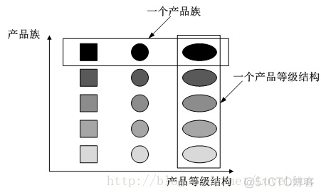 创建型：设计模式之抽象工厂模式（二）_抽象工厂模式_03