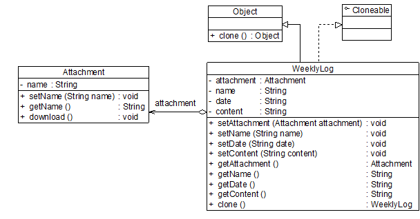 创建型：设计模式之原型模式（五）_原型模式_05