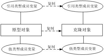 创建型：设计模式之原型模式（五）_原型对象_06