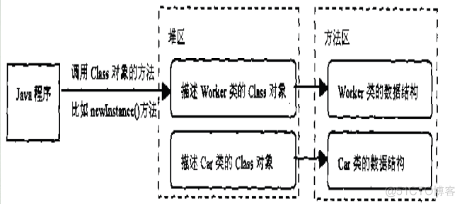 JVM虚拟机和类加载机制_java_02