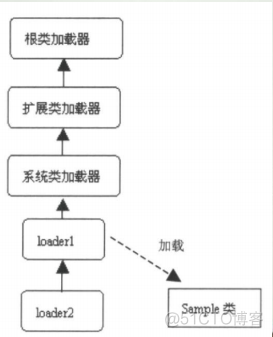 JVM虚拟机和类加载机制_虚拟机_04