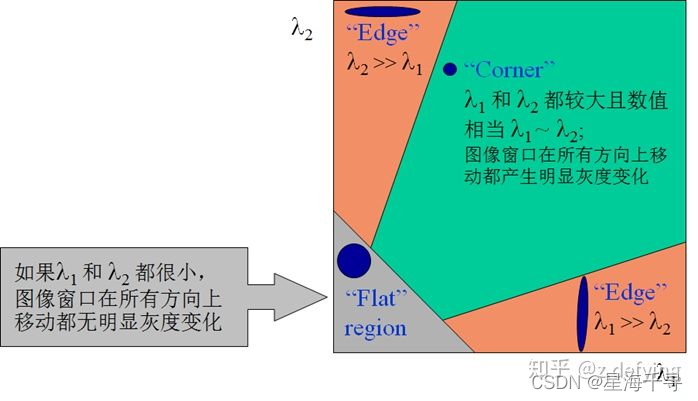 《opencv学习》Shi-Tomasi 角点检测_opencv_02