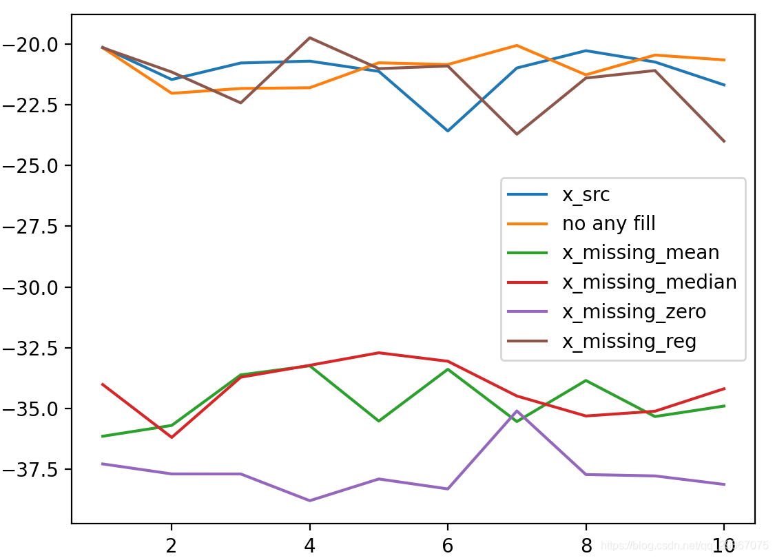 《scikit-learn》随机森林回归填补缺失值_机器学习