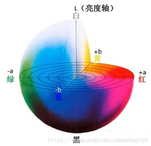 LAB Color Space_色彩空间