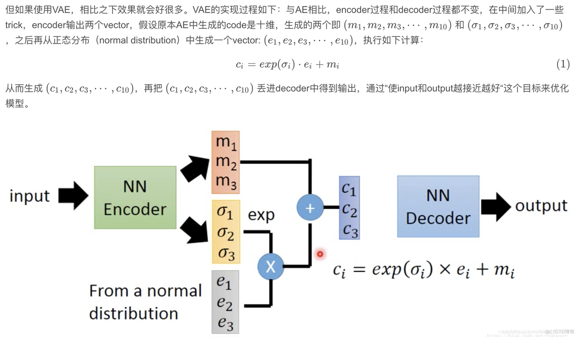 深度学习《再探AE和VAE的区别》_编码器_02