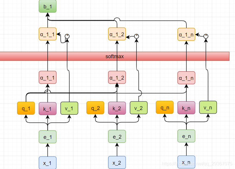 NLP《Tranformer和Self-Attention》_递归