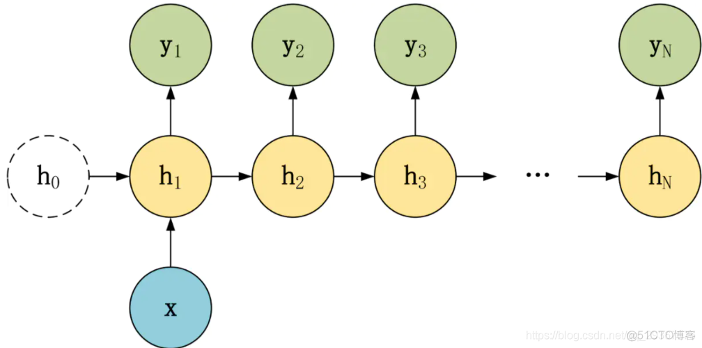 NLP 《seq2seq》_权重_02