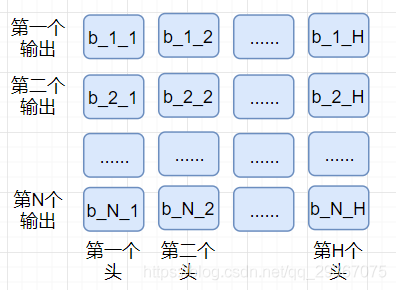 NLP《Tranformer和Self-Attention》_Transformer_08