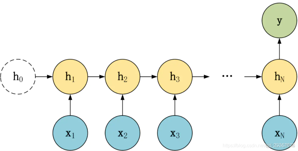 NLP 《seq2seq》_权重_04