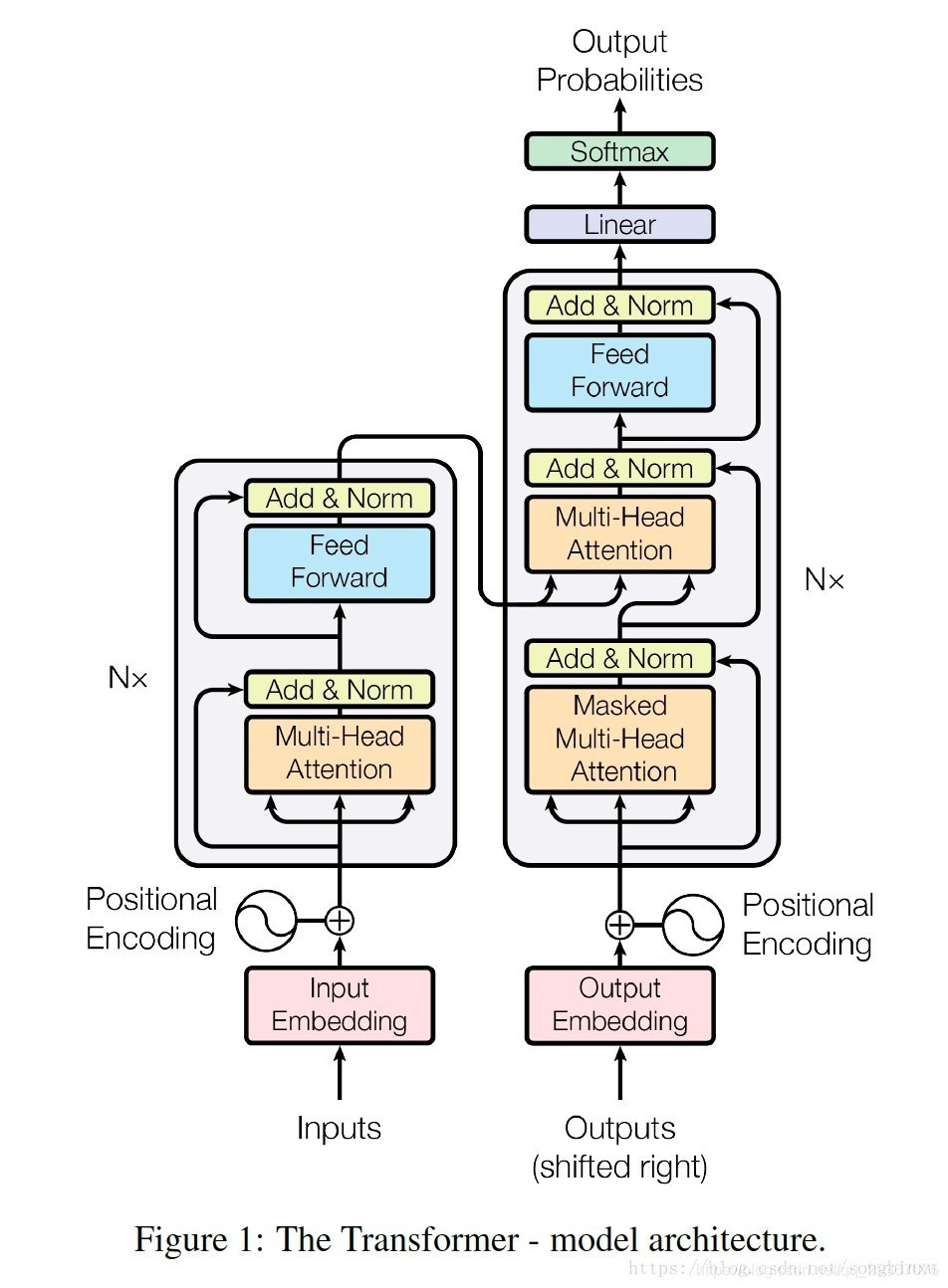 NLP《Tranformer和Self-Attention》_递归_10