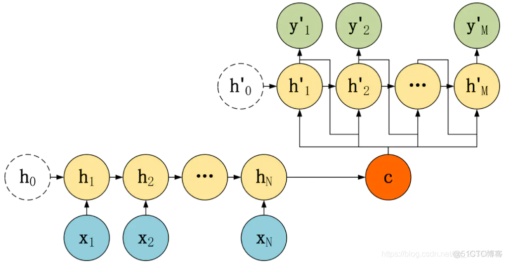 NLP 《seq2seq》_attention_10