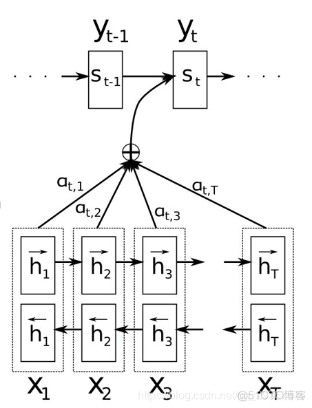 NLP 《seq2seq》_权重_12