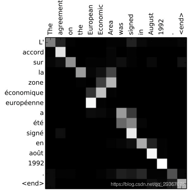 NLP 《seq2seq》_seq2seq_20