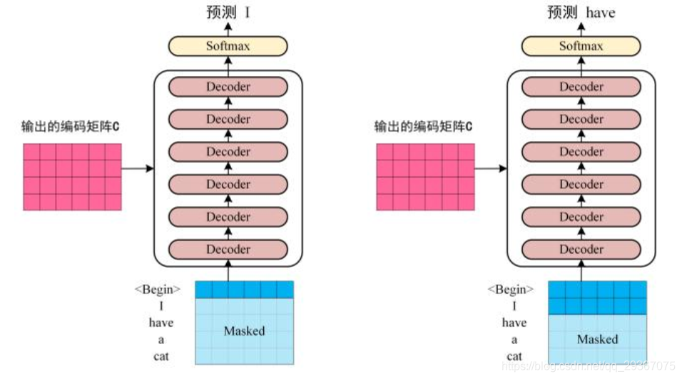 NLP《Tranformer和Self-Attention》_Self-Attention_17