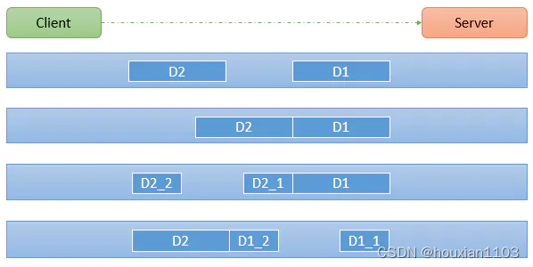 TCP粘包、拆包与解决方案、C++ 实现_数据