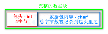 TCP粘包、拆包与解决方案、C++ 实现_tcp/ip_02