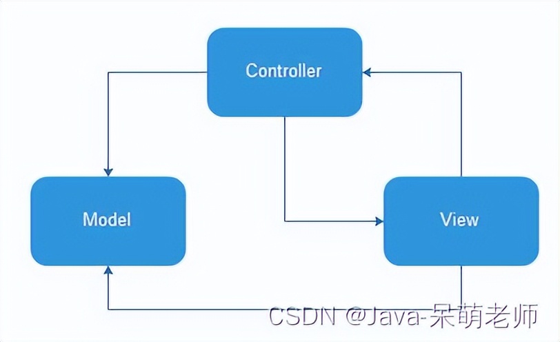 VUE简介_MVVM